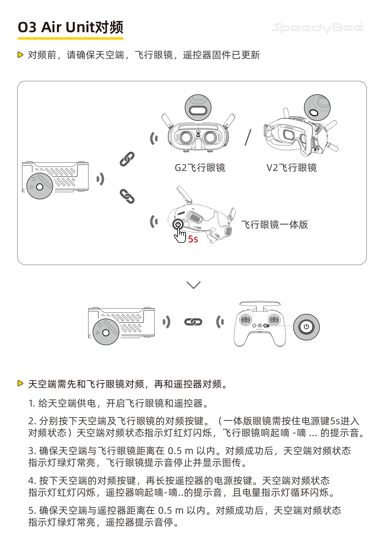 speedybee_master3x_cn_page-0004.jpg