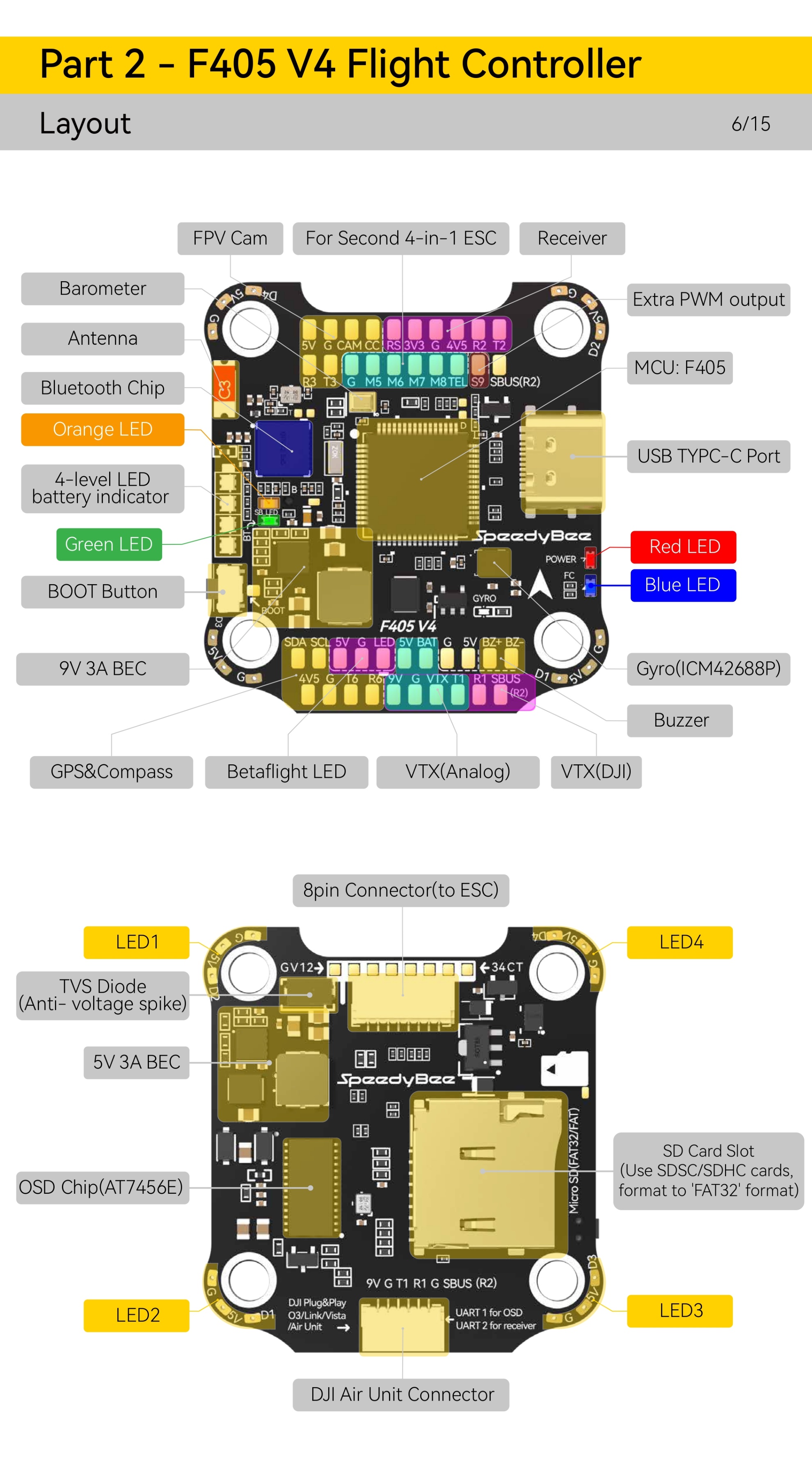 SpeedyBee_F405_V4_BLS55A_Stack_Manual_EN_page-0008.jpg