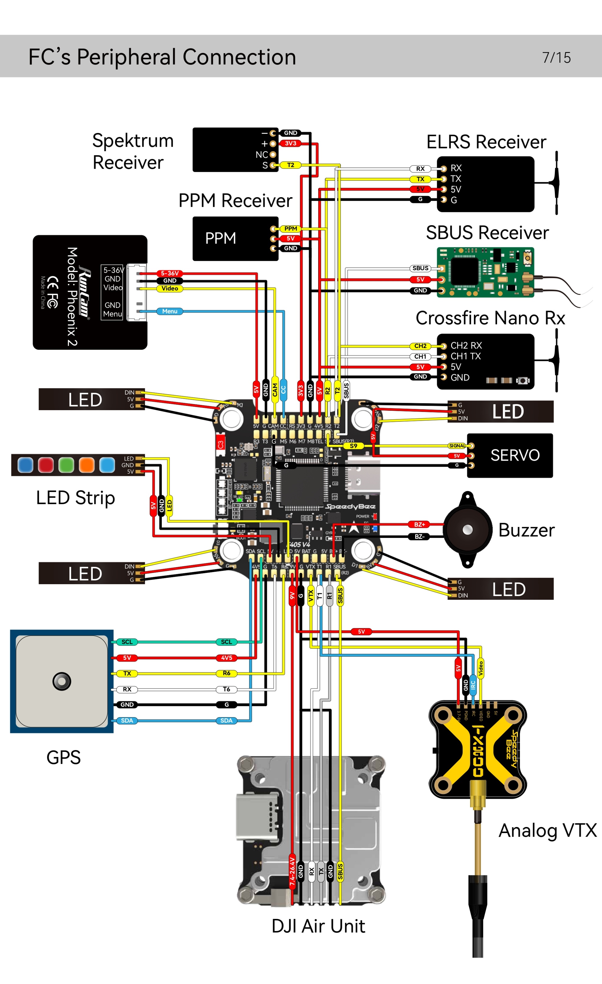 SpeedyBee_F405_V4_BLS55A_Stack_Manual_EN_page-0010.jpg