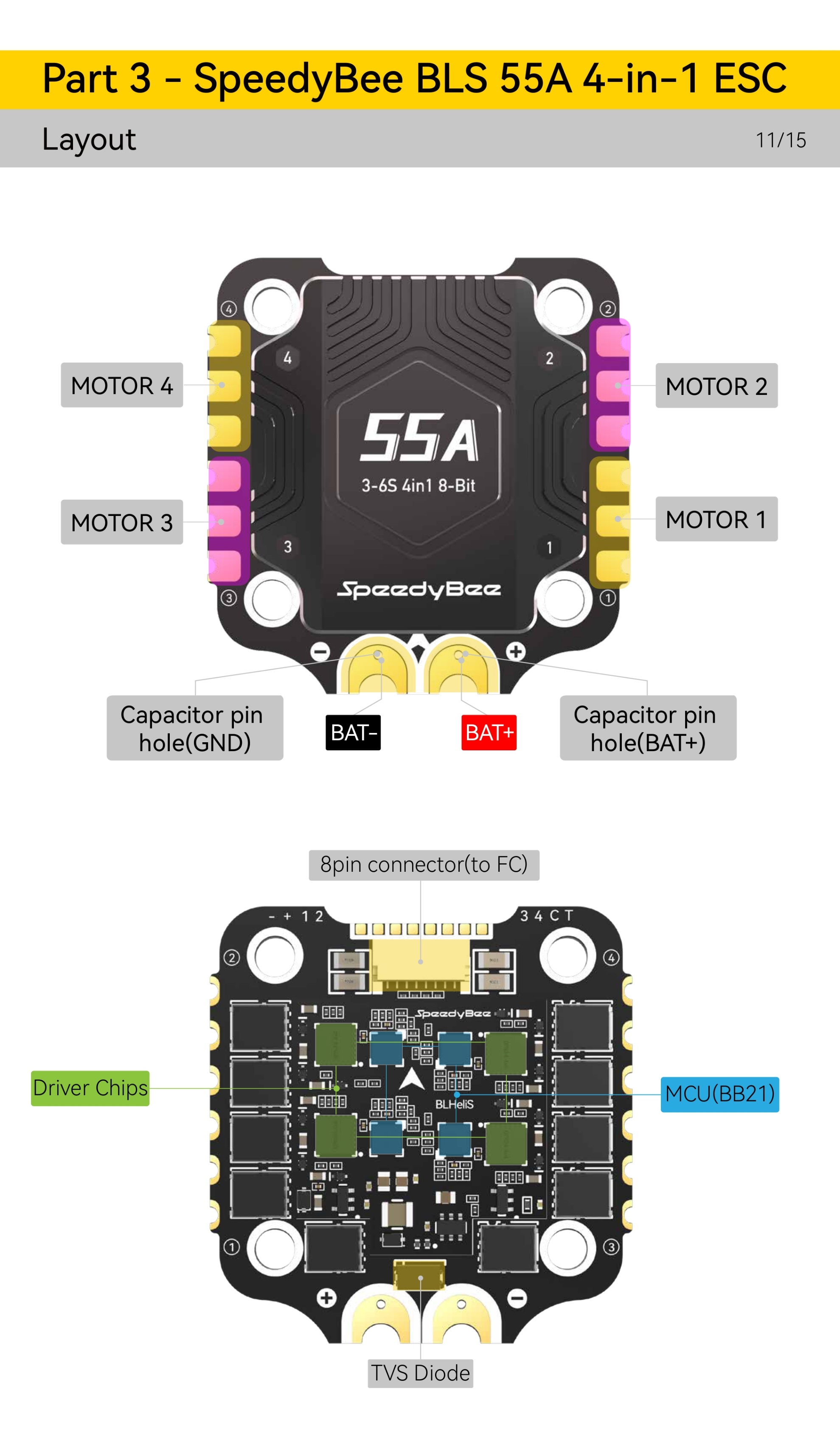 SpeedyBee_F405_V4_BLS55A_Stack_Manual_EN_page-0017.jpg
