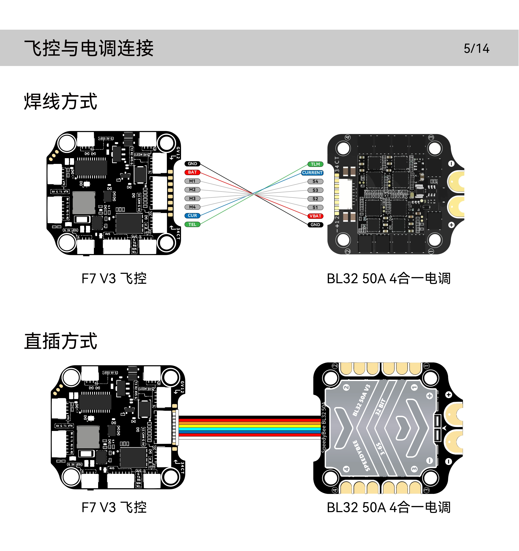 SpeedyBee_F7V3_50A_Stack_Manual_CN_page-0007.jpg
