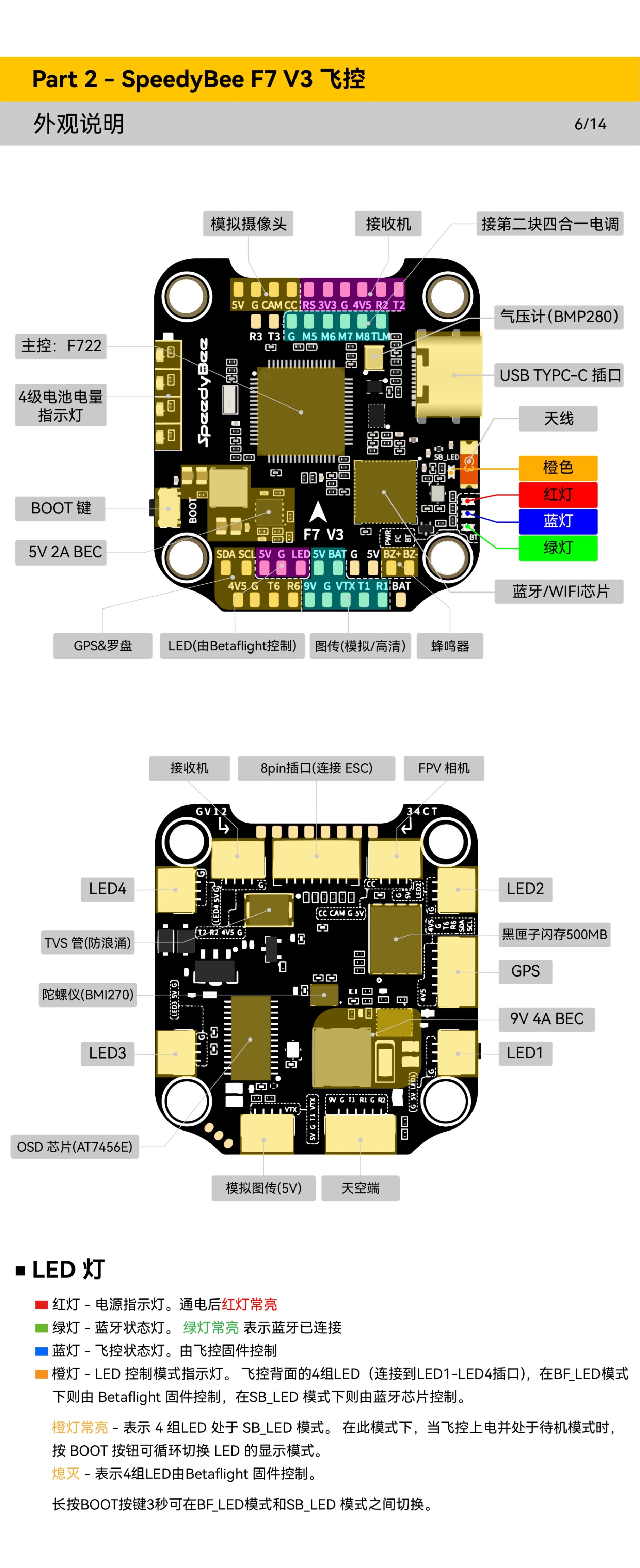SpeedyBee_F7V3_50A_Stack_Manual_CN_page-0008.jpg