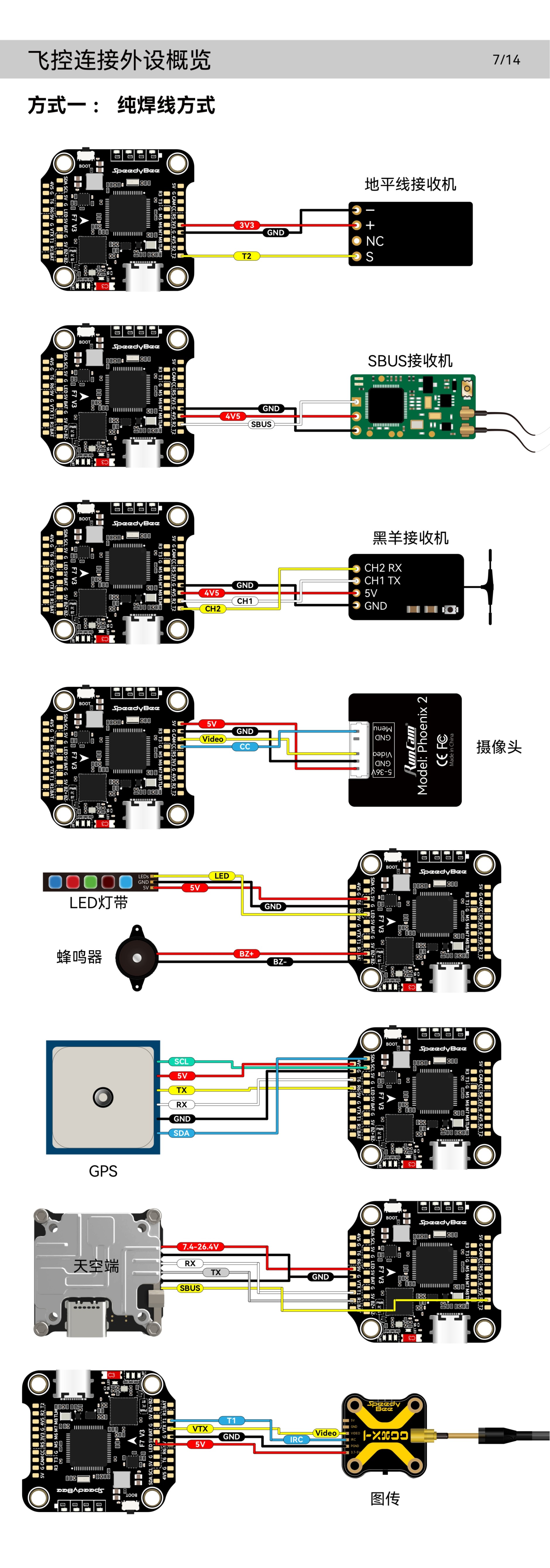 SpeedyBee_F7V3_50A_Stack_Manual_CN_page-0009.jpg