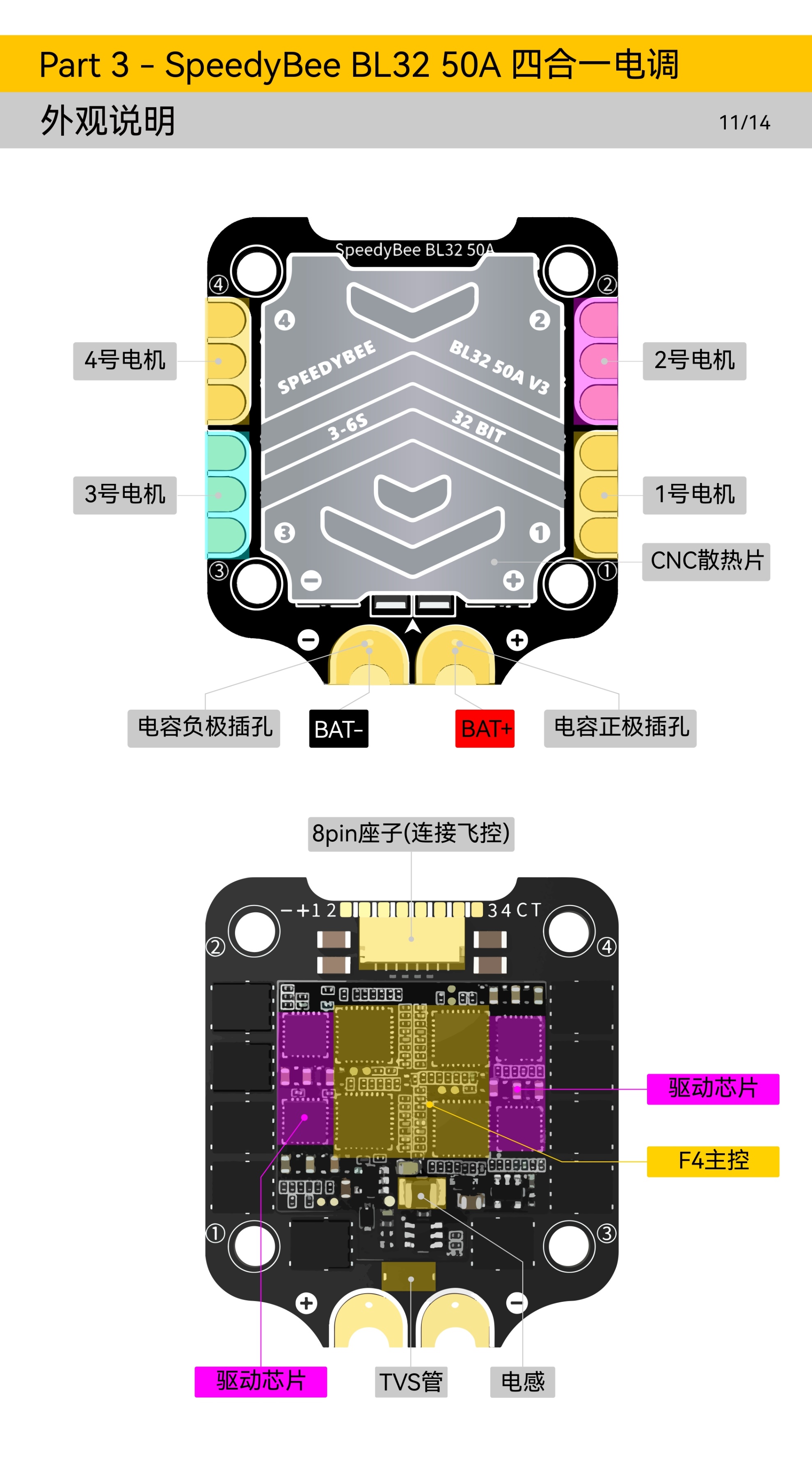 SpeedyBee_F7V3_50A_Stack_Manual_CN_page-0017.jpg