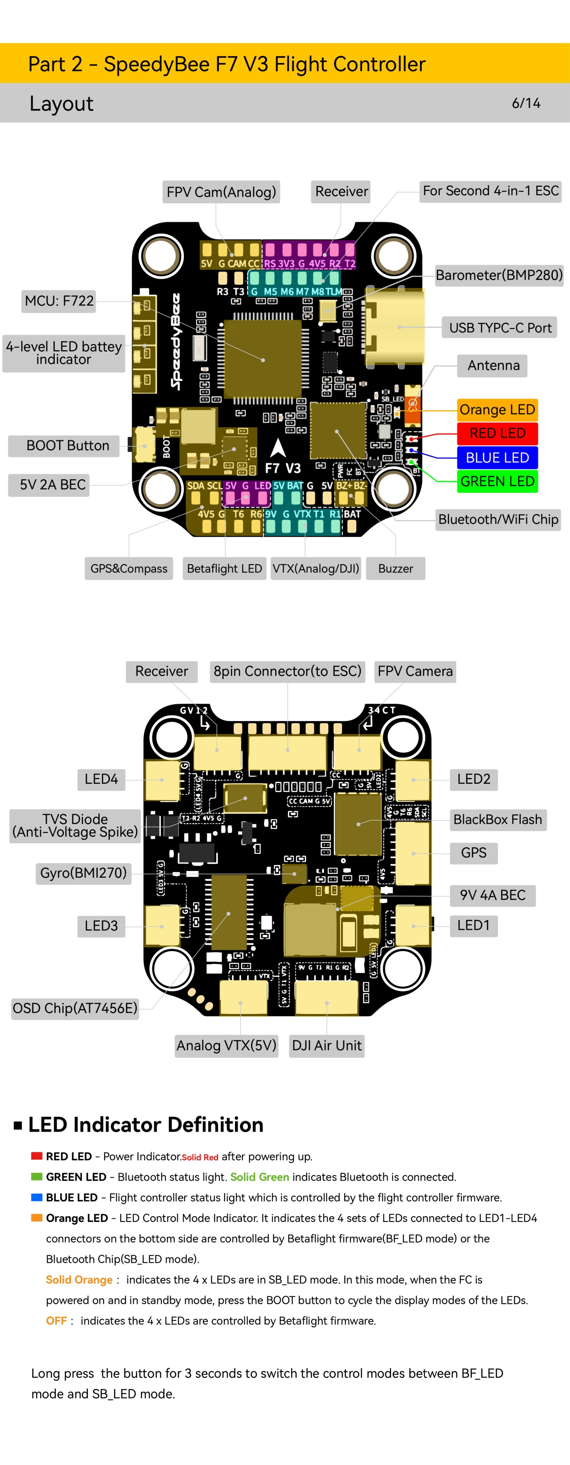 SpeedyBee_F7V3_50A_Stack_Manual_EN_page-0008.jpg