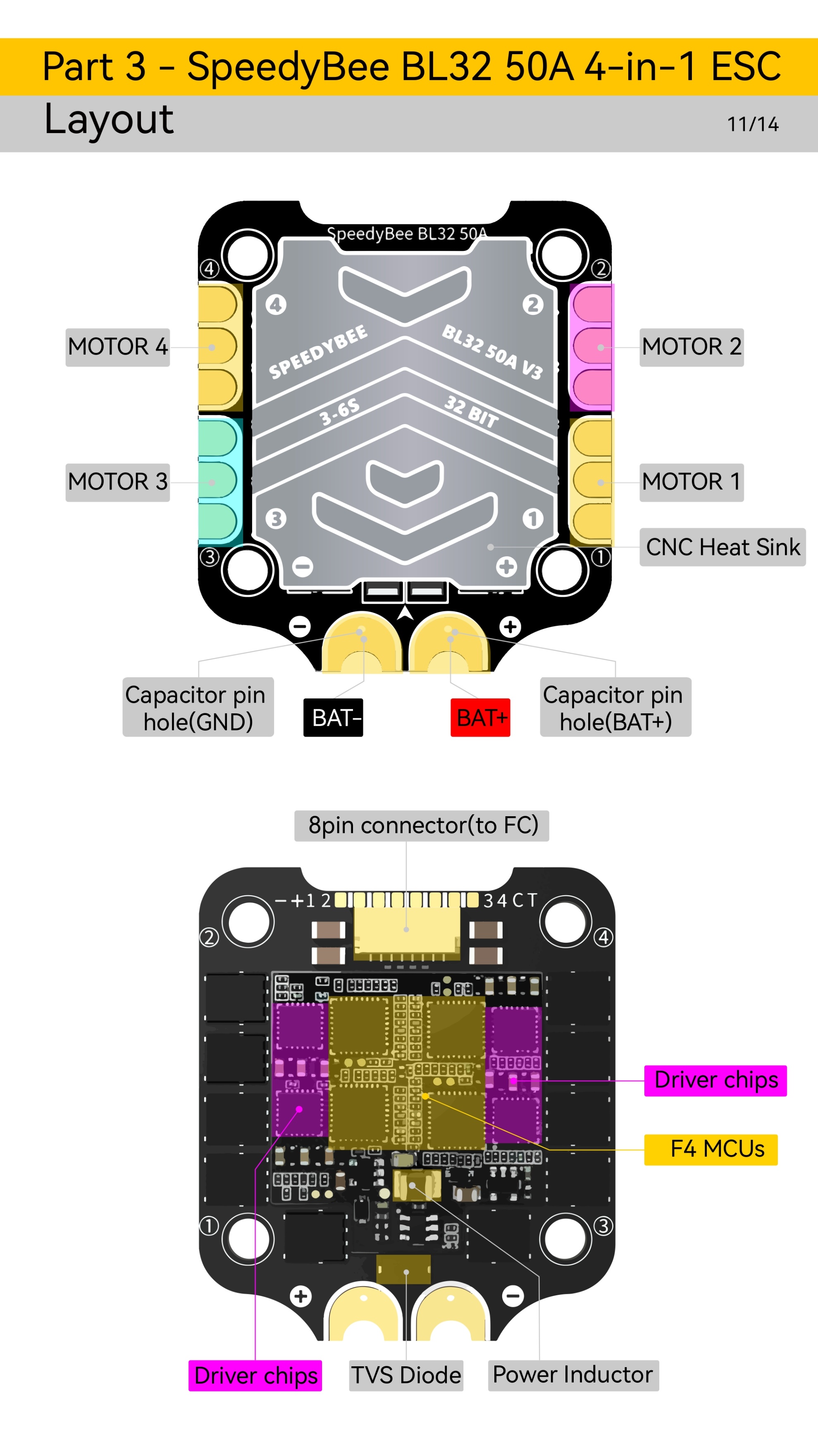 SpeedyBee_F7V3_50A_Stack_Manual_EN_page-0017.jpg